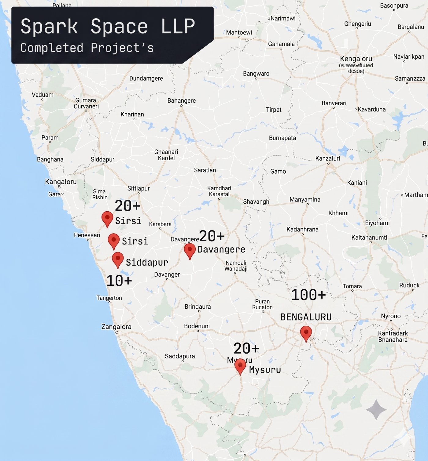 Map of Karnataka showing Spark Space completed projects: 100+ in Bengaluru, 20+ in Mysuru, 20+ in Davangere, 20+ in Sirsi and 10+ in Siddapur